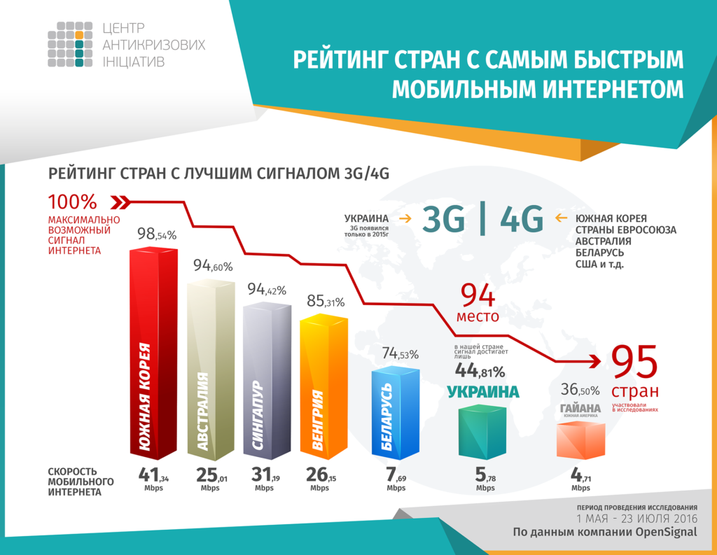 Тарифы velcom a1 в беларуси. подробный обзор