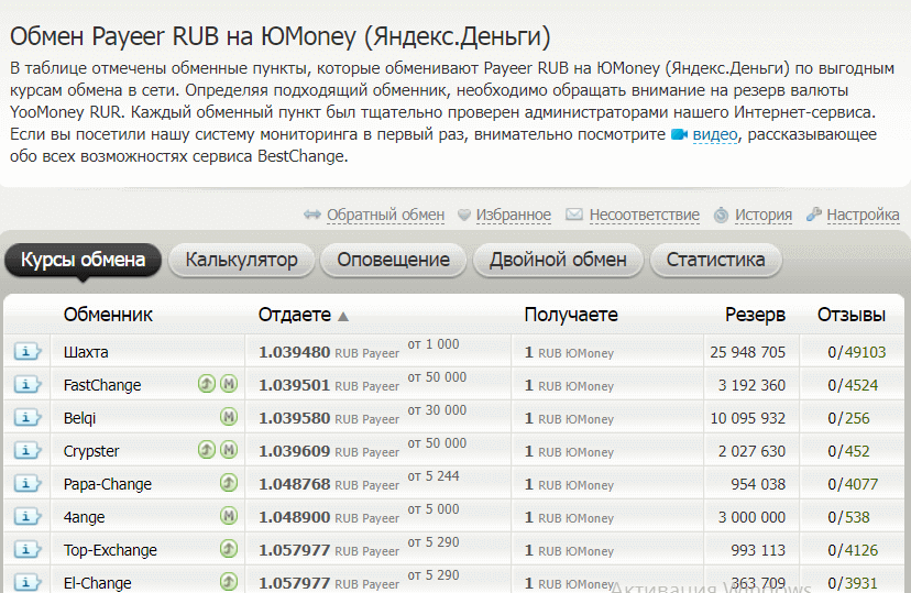 Бестчендж (bestchange): обзор и отзывы о мониторинге обменников