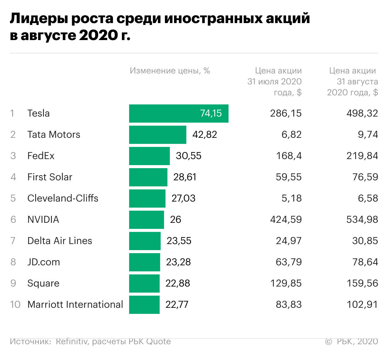 Какие Акции России Лучше Купить