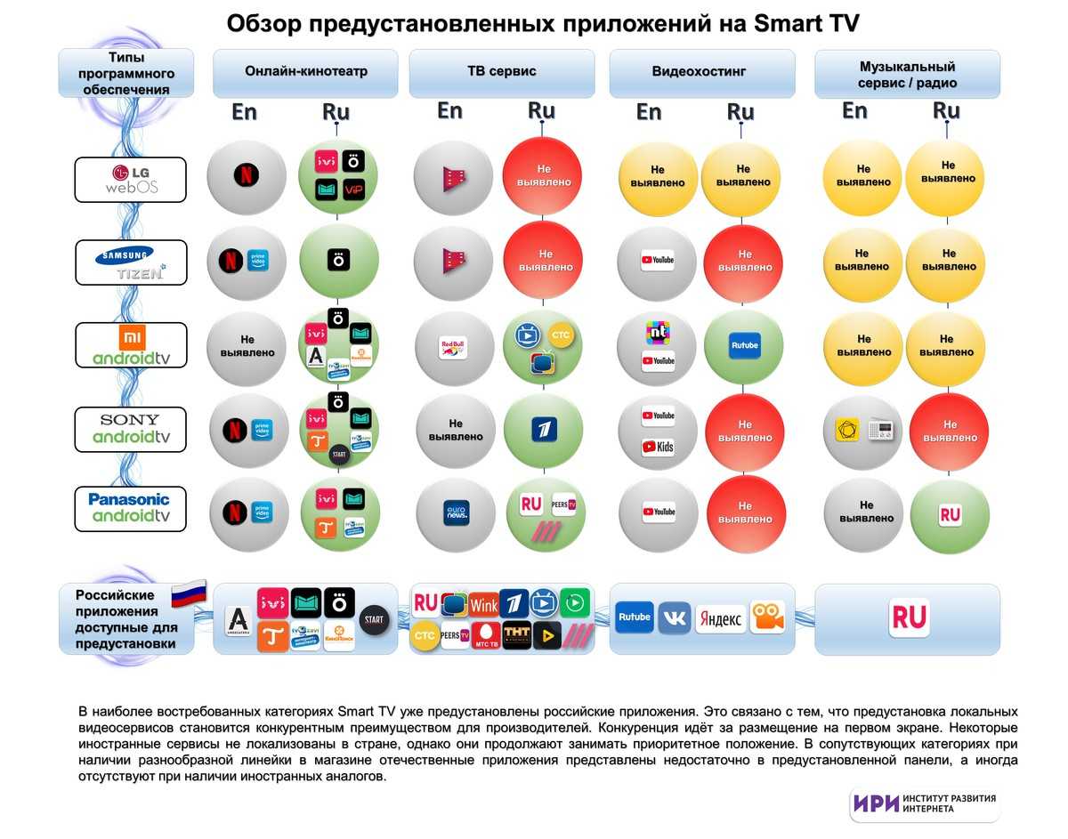 Атлас рынка легальных видеосервисов россии, 2017-2024 гг. итоги 2020 года | кабельщик