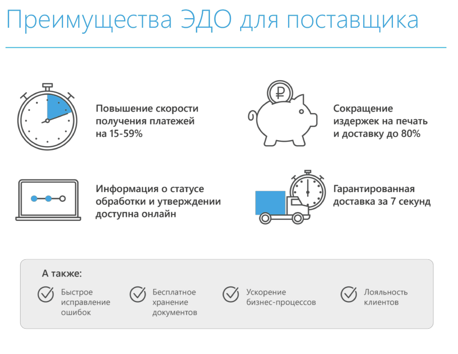 Инструкция по подписанию электронного документа в программе “контур.крипто”