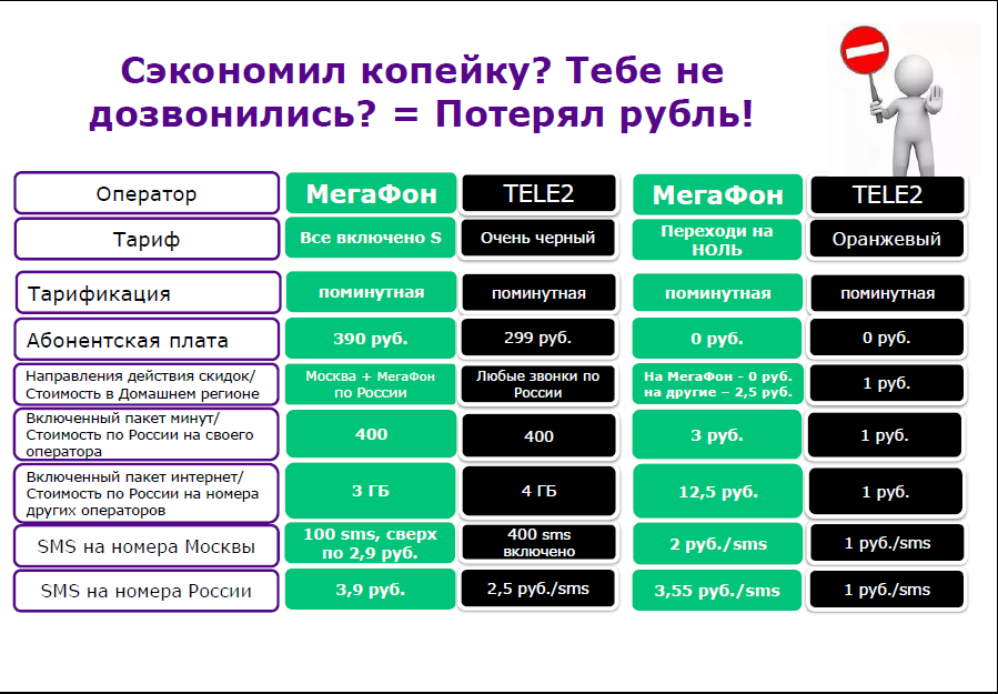 Какой оператор сотовой связи лучше?