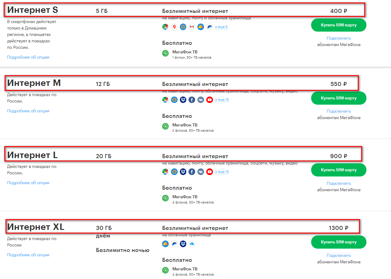 Тарифы мегафон для телефона, плашнета и роутера — описание, стоимость, отзывы