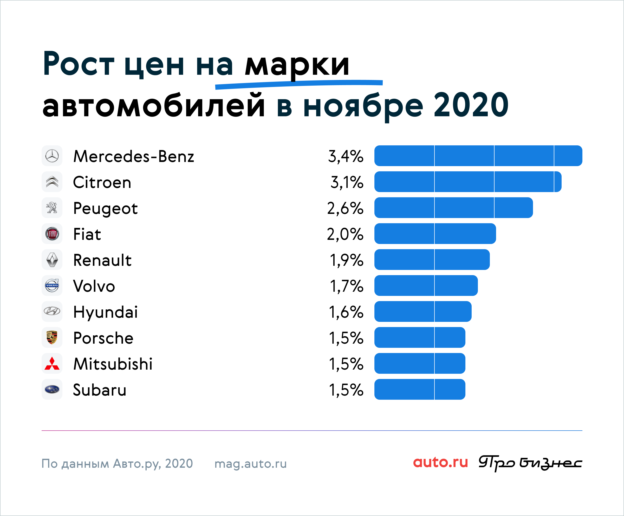 Где в этом мире жить дешевле всего? где слишком дорого? самые актуальные данные