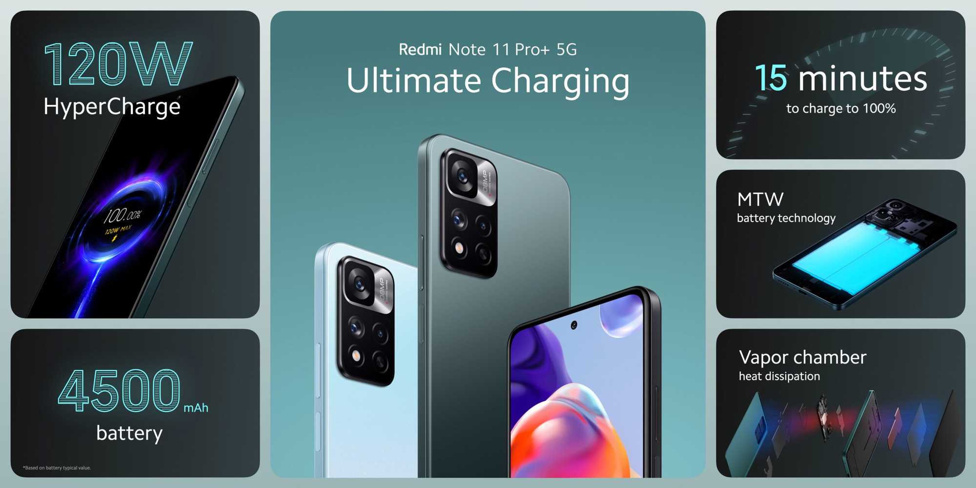 Рейтинг лучших смартфонов redmi 2022 - 2023 (январь).
