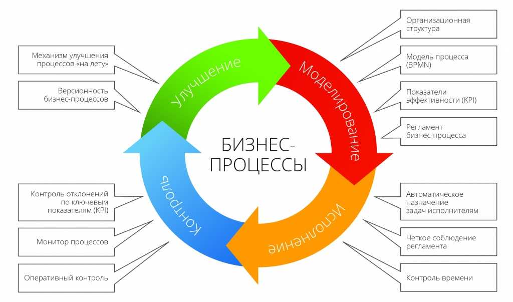 Умные слова: для обычного разговора и общения в особых случаях, про жизнь, про любовь, про друзей
