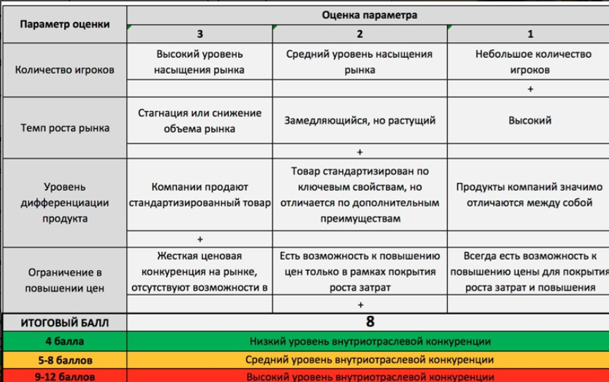 Прайс упал ниже 50 тысяч