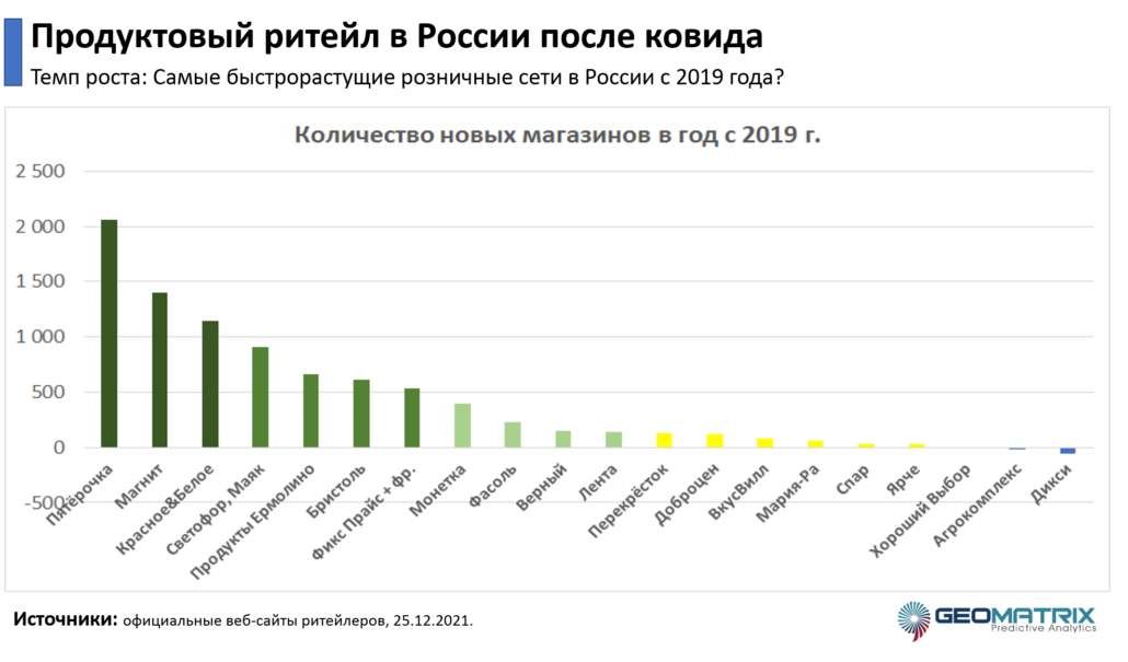 Ритейл — что это такое простыми словами