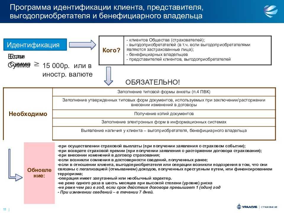 Идентификация это совокупность: как провести идентификацию по 115‑фз — контур.призма — скб контур