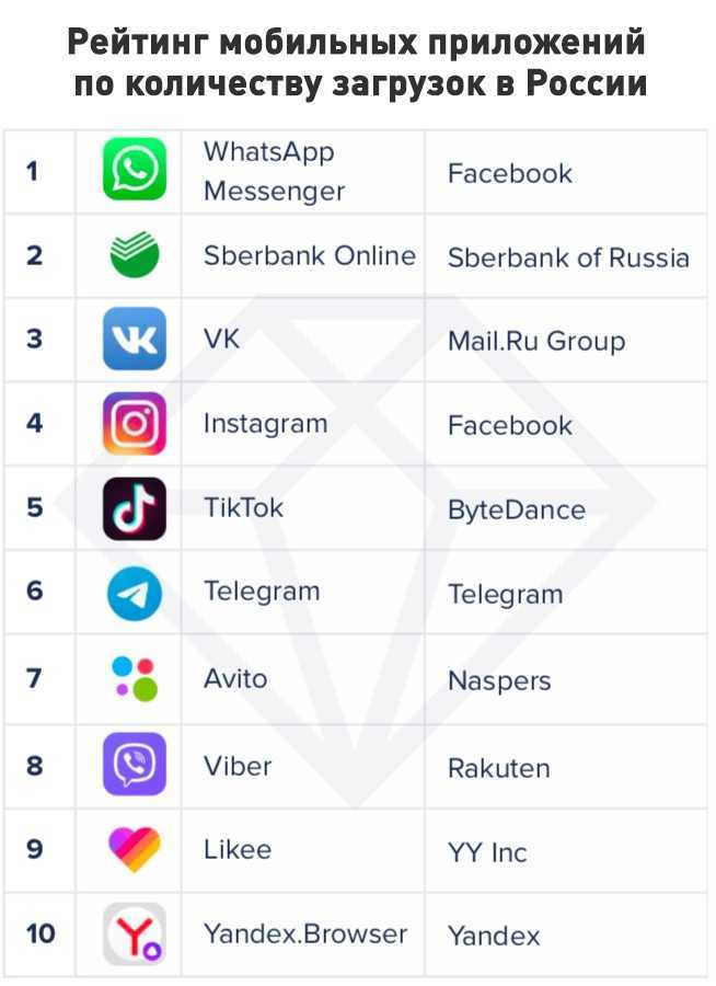 Программы для совместной работы: выбираем лучший сервис!