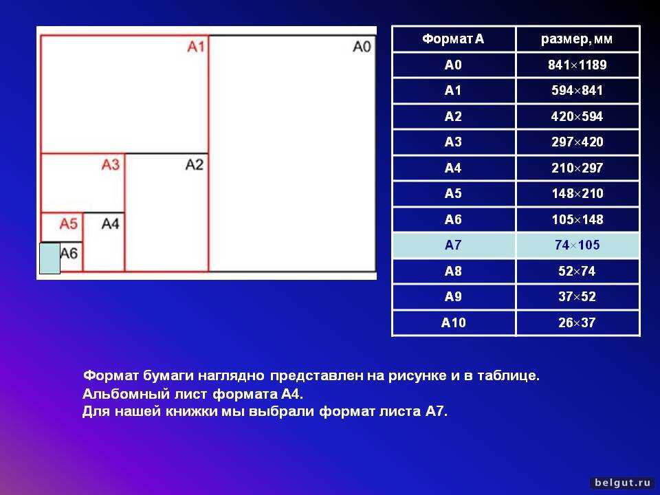 Форматов бумаги изобрели сотни тысяч, а их обозначения ни о чём не говорят нам обычным людям Пора решить эту проблему раз и навсегда
