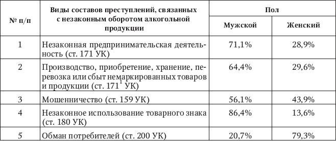 Проверка розничных алкодеклараций (формы №11 и 12)