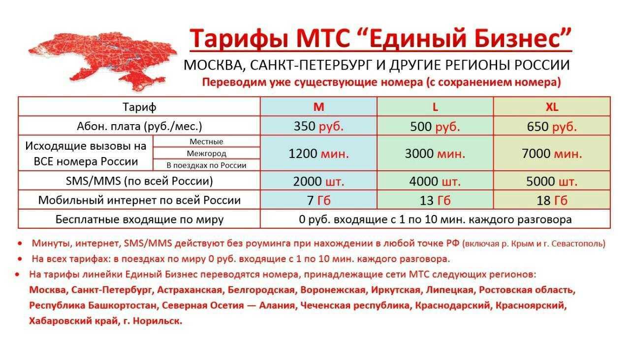 Мтс нетариф - подробное описание, стоимость, отзывы