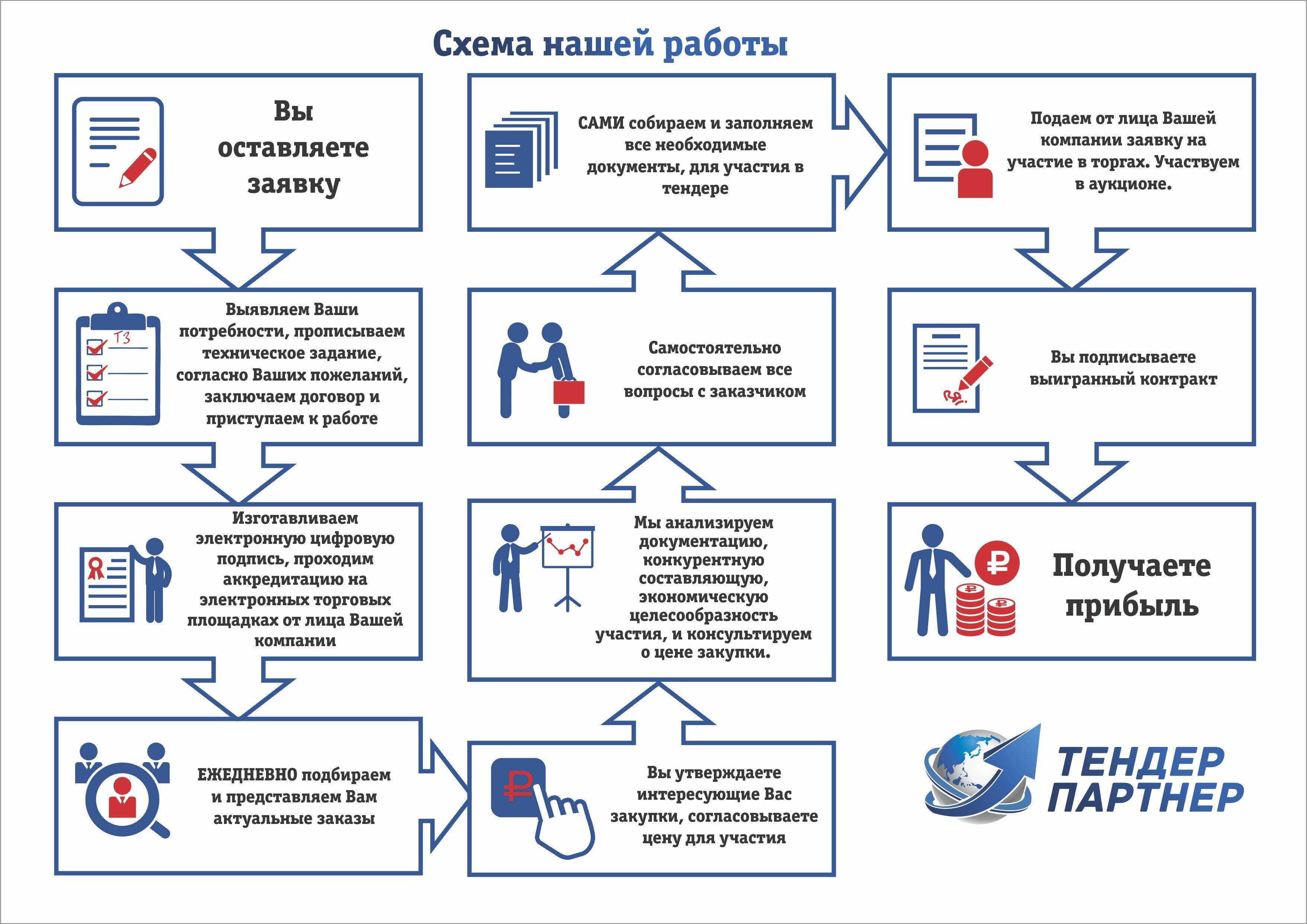Что такое трендвотчинг и зачем он нужен бизнесу