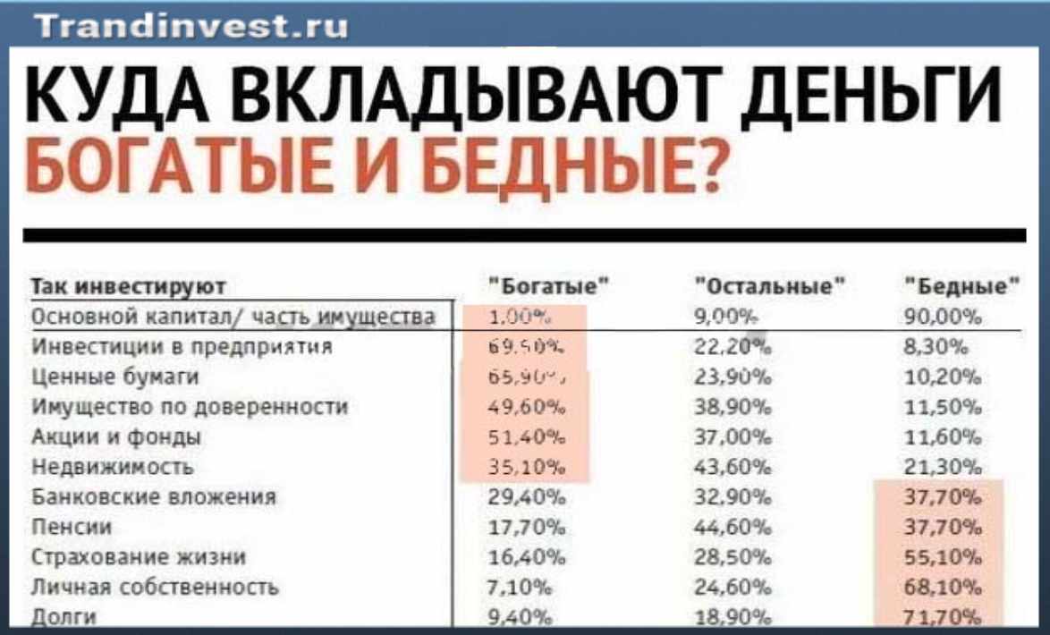 Как научиться правильно копить деньги? с чего начать и каких ошибок избежать?