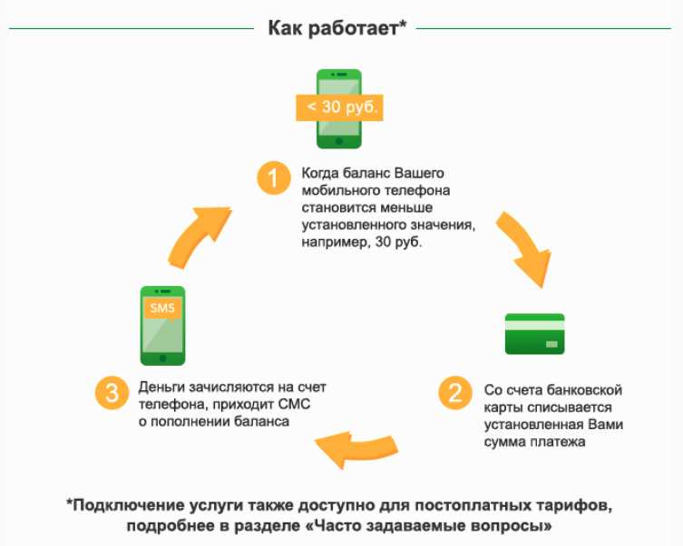 Как сэкономить на мобильной связи - 10 проверенных советов