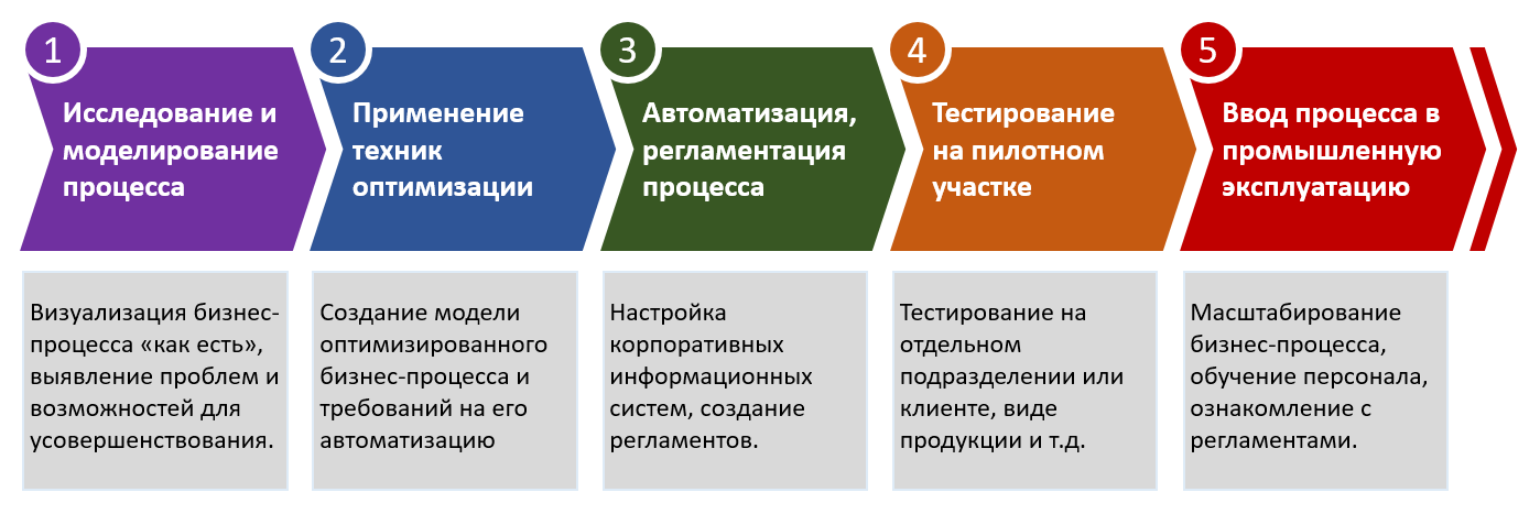 Рейтинг сервисов для кэдо на 2023 год — обзор решений для кадрового электронного документооборота