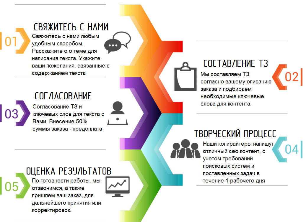 Как правильно рассказывать презентацию?