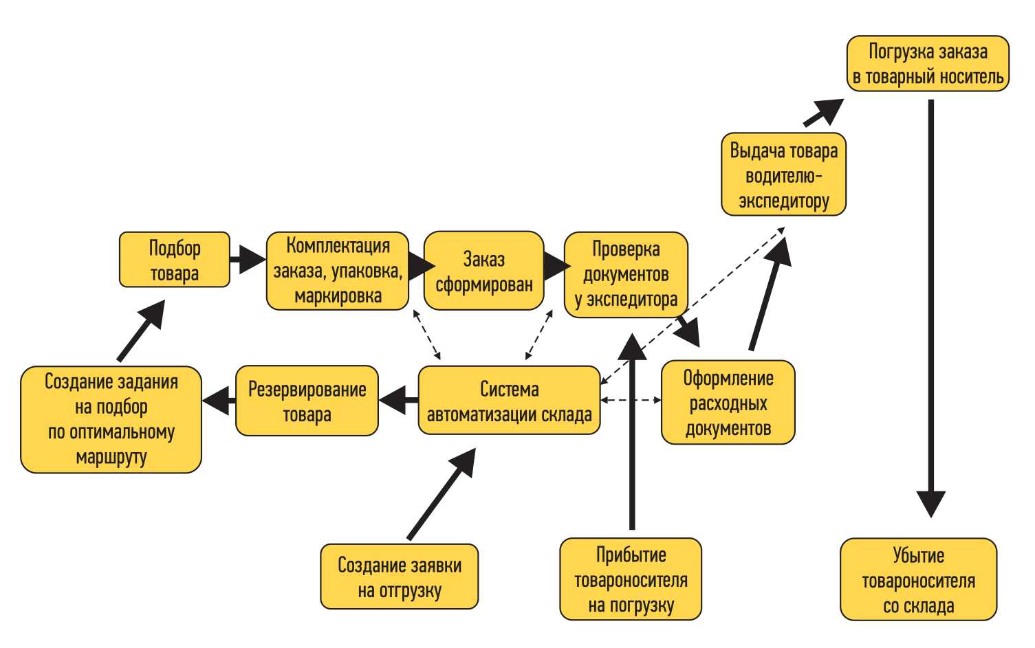 Лучшее автоматизированное макропрограммное обеспечение [руководство по 2020] - gadgetshelp,com