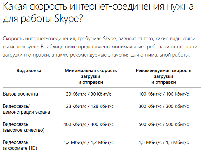 12 способов проверки реальной скорости интернета
