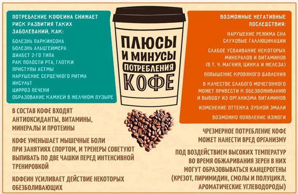 Почти кофе: выбираем натуральные кофезаменители