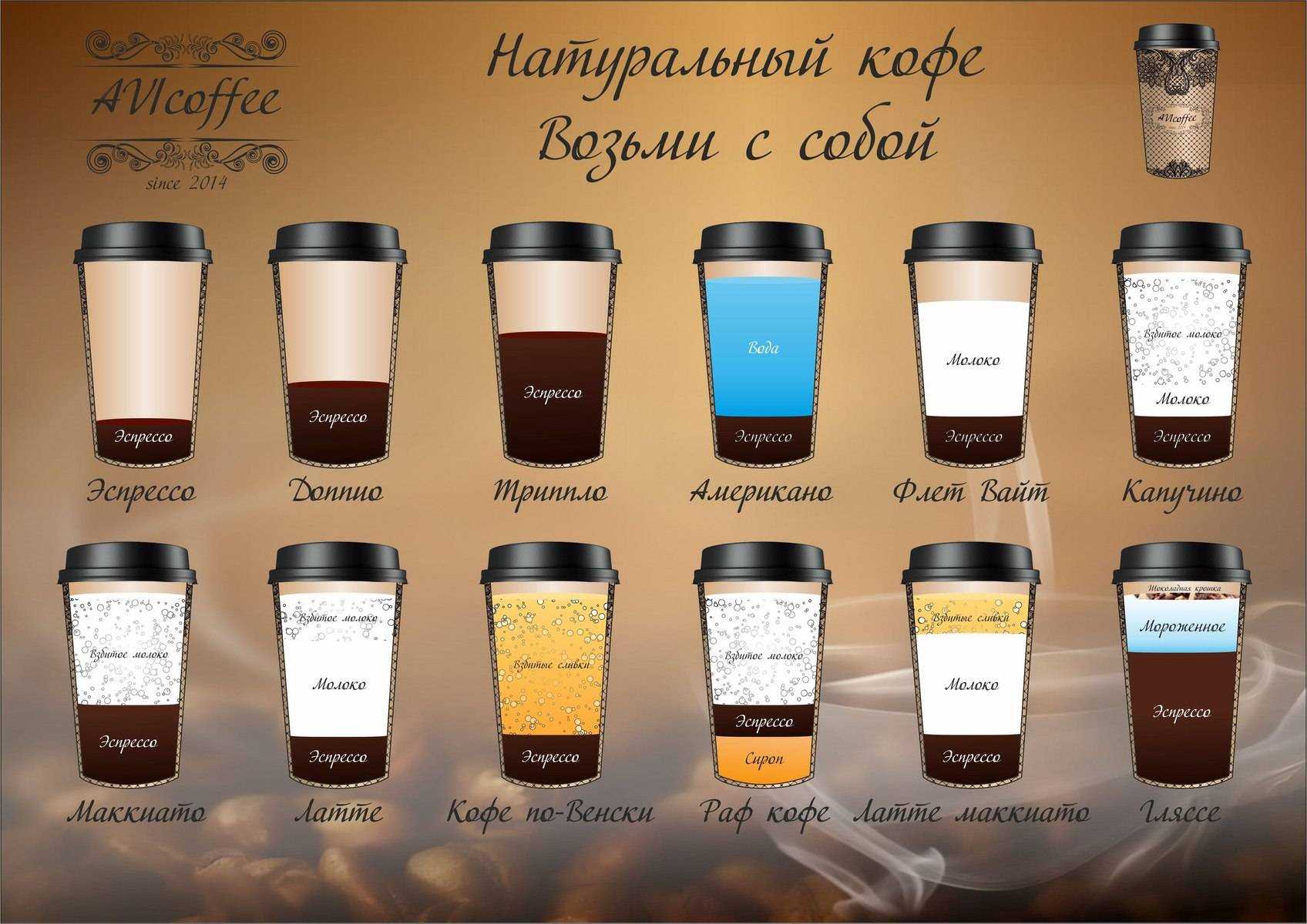 Чем заменить кофе: список известных и популярных заменителей