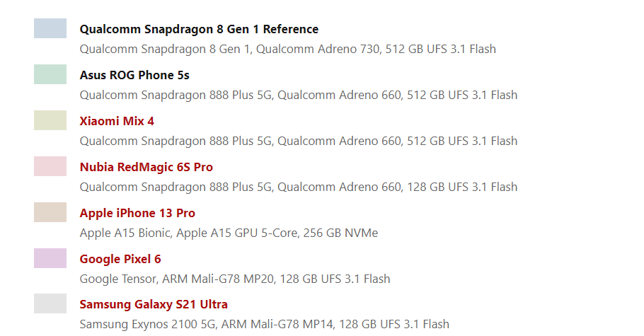 Телефоны с процессором snapdragon 8 gen. Qualcomm Snapdragon 8 Plus Gen 1. Процессор Snapdragon 8 Gen 1. Snapdragon 8 Gen 1 смартфоны. Snapdragon 8 Gen 1 характеристики.