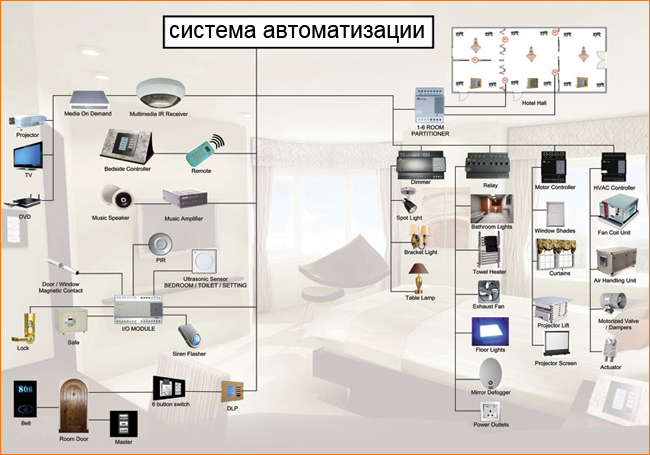 Реферат/курсовая формирование системы контроля в гостинице