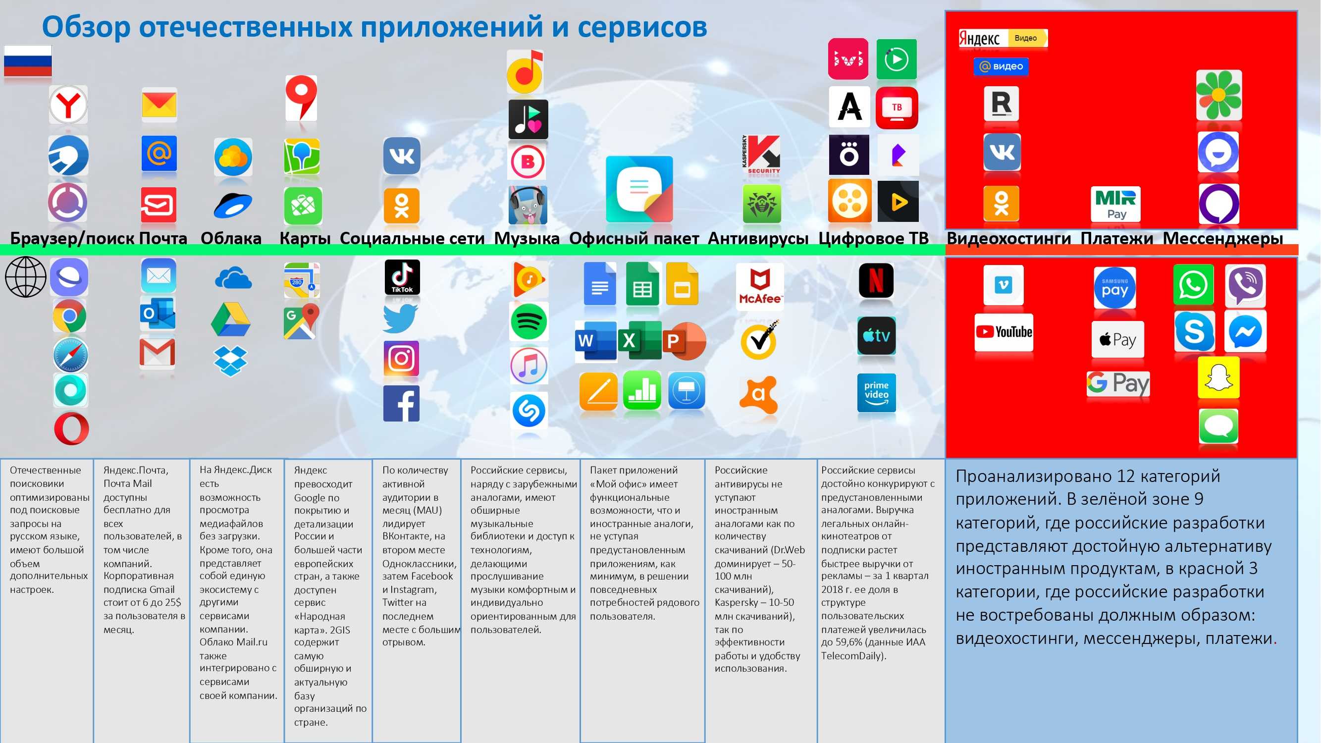 Топ-7 ит-компаний россии | компьютерра