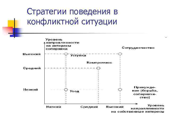 «алиса»: плюсы и минусы голосового помощника | сервисы