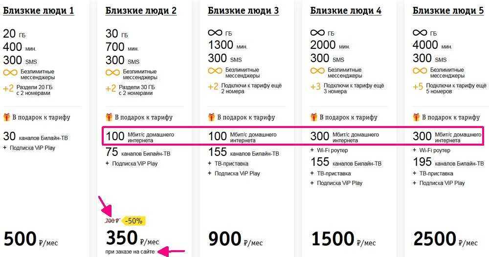 Самая дешевая сотовая связь: топ-9 дешевых тарифов и рейтинг 5 лучших операторов связи