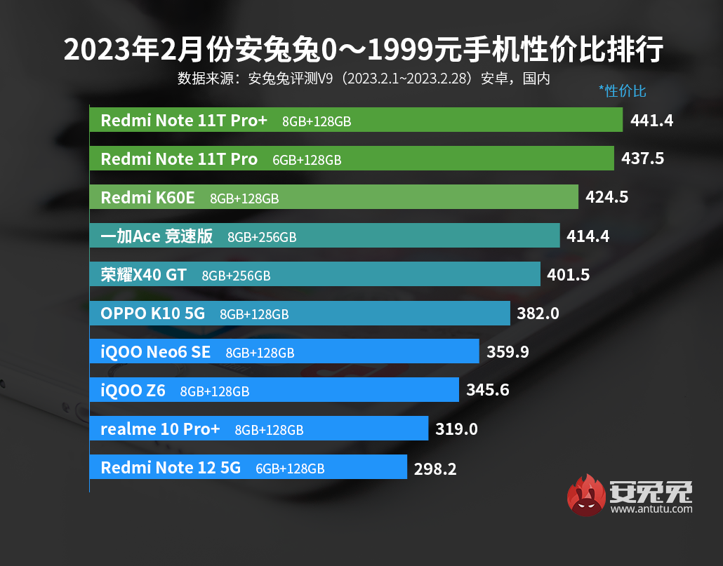 Стоит ли покупать samsung galaxy z fold 4 в 2023 году?