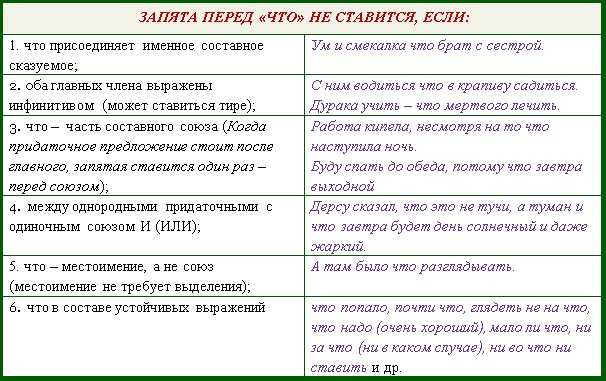 Лучшее предложение — «безлимитный интернет» от оператора билайн
