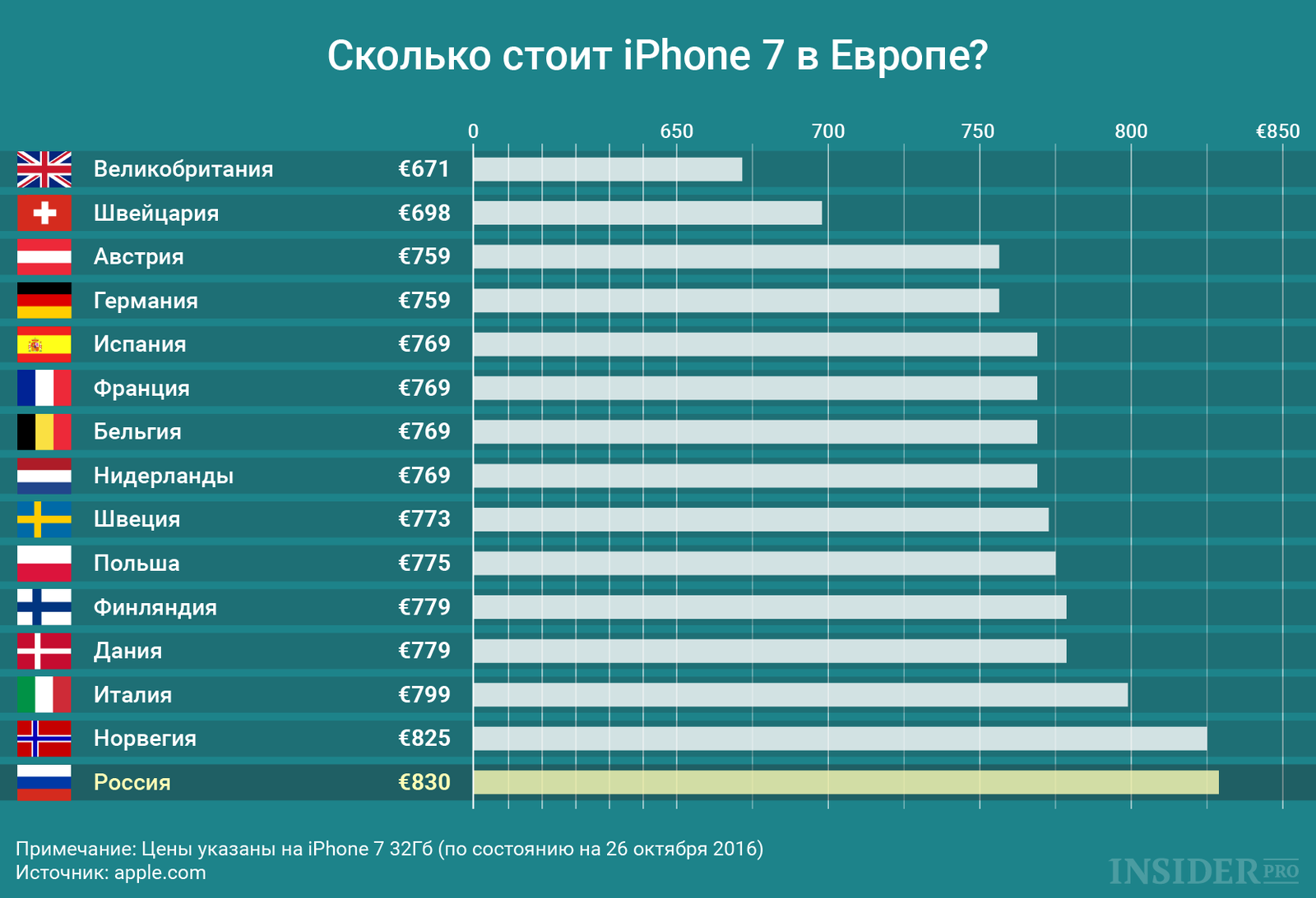 Какой флагман выбрать: сравниваем iphone 12 и samsung galaxy s21