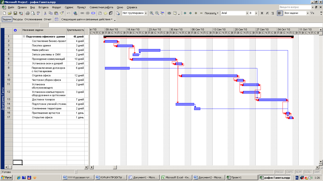 Построить мс. План проекта диаграмма Ганта MS Project. Microsoft Project диаграмма Ганта. MS Project график Ганта. Мастер диаграмм Ганта MS Project.