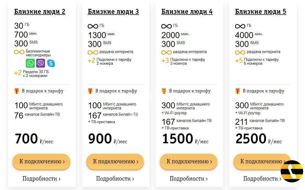 Тариф билайн «супер анлим»