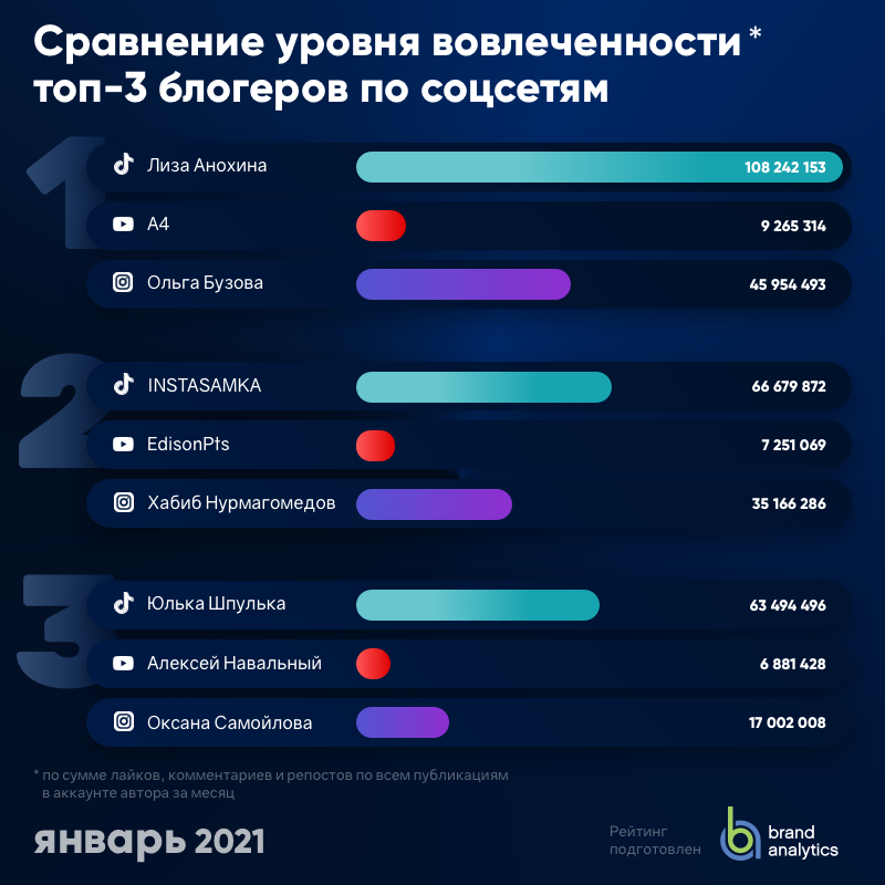 Популярные лайкеры 2023 года: рейтинг, фото, сколько зарабатывают?