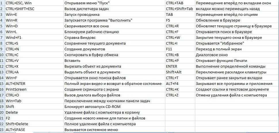 Программы для блокировки клавиатуры и мыши в windows