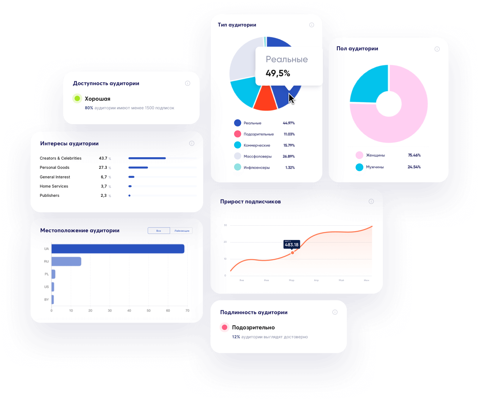 Как самостоятельно заняться smm-продвижением
