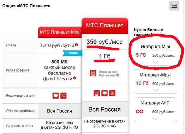 Как подключить дополнительный пакет трафика интернета у провайдера мтс