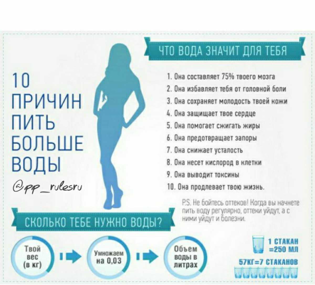 Что значит злоупотреблять алкоголем? существует ли «безвредная доза»?
