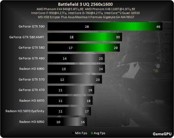 6 лучших программ для счетчика fps для windows 10 [руководство 2020]