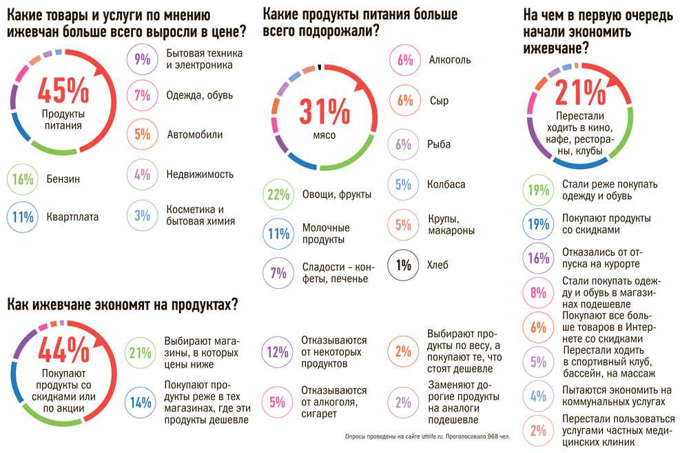 Экономия на скидках и купонах - основные правила