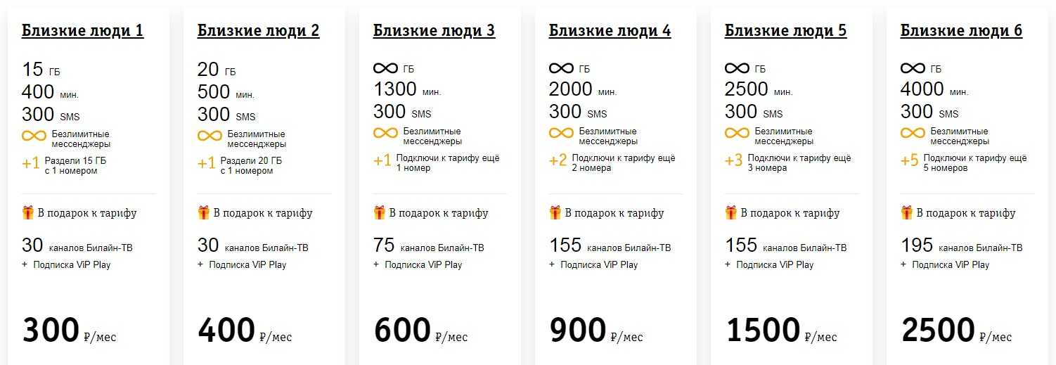 Тариф для людей, которые редко общаются по телефону