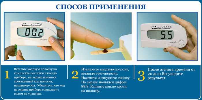 Внутриглазное давление: как измерить, в чем опасность, как снять