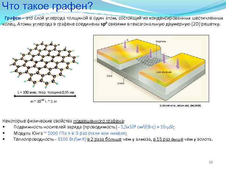 Что такое графен и как он изменит нашу жизнь?