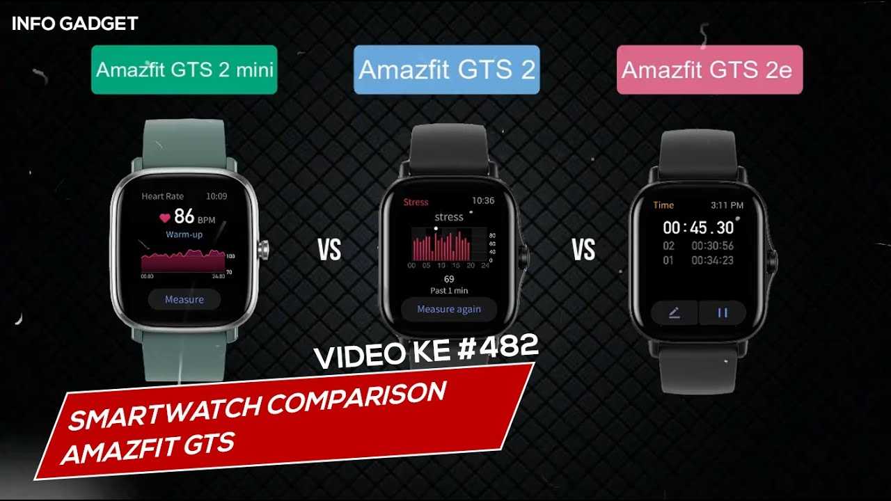 Обзор новых умных часов xiaomi amazfit bip s за 6 тысяч. это вообще можно носить?