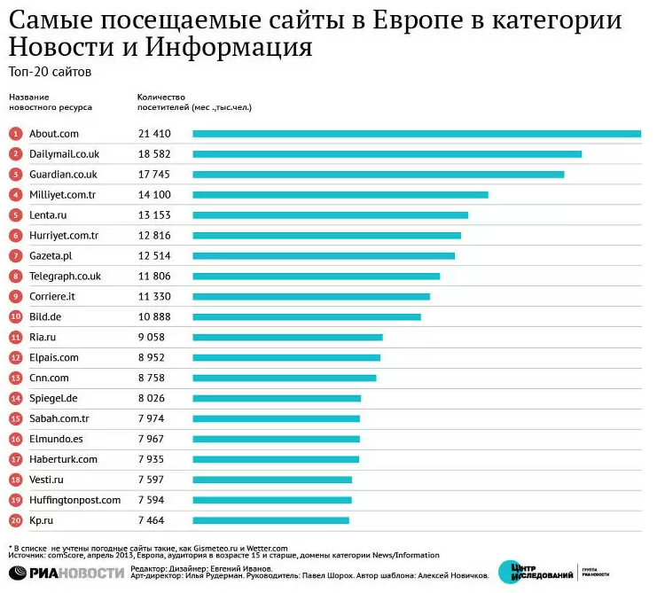 Ключевые понятия: ставки и конкуренция между рекламодателями - cправка - google реклама