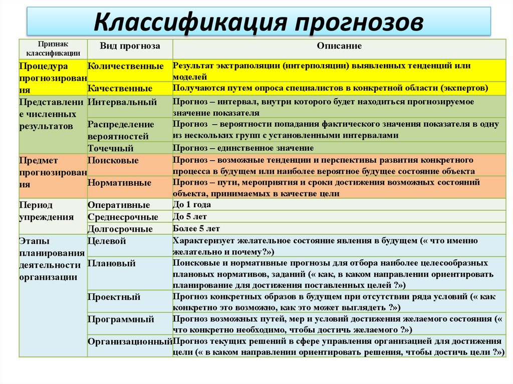 Наши планы основаны на прогнозах составленных на следующих допущениях