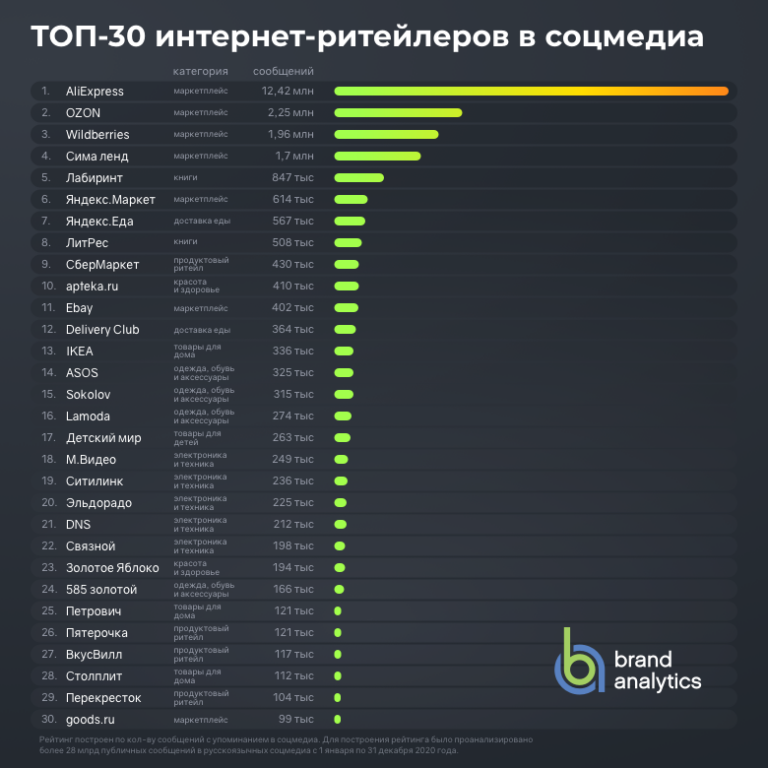 Hr-тренды 2023 по версии chatgpt